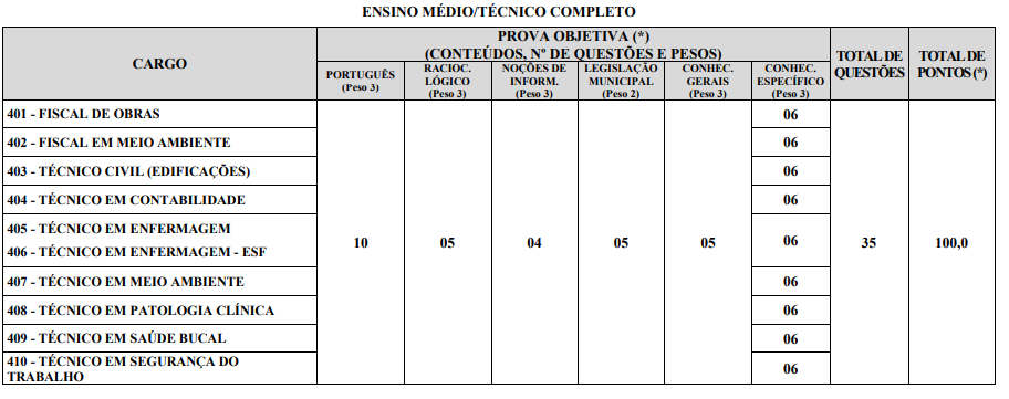 etapas de prova do concurso serro