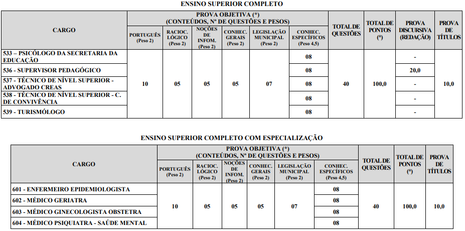 etapas de prova do concurso serro