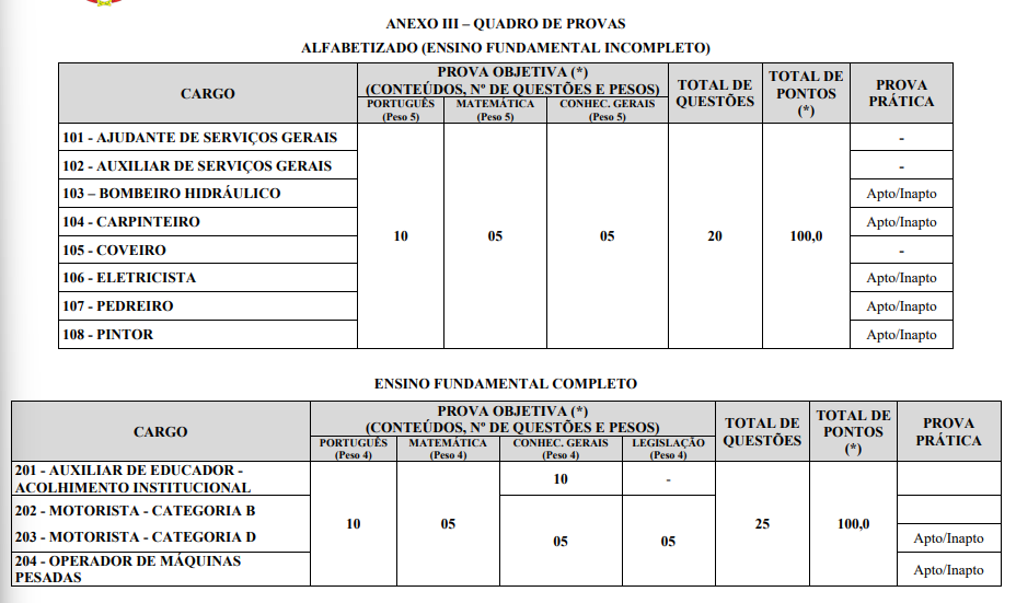 etapas de prova do concurso serro