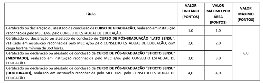 Prova de títulos do concurso Câmara Monte Carmelo
