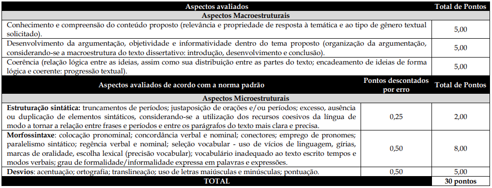 Critérios de avaliação da prova discursiva