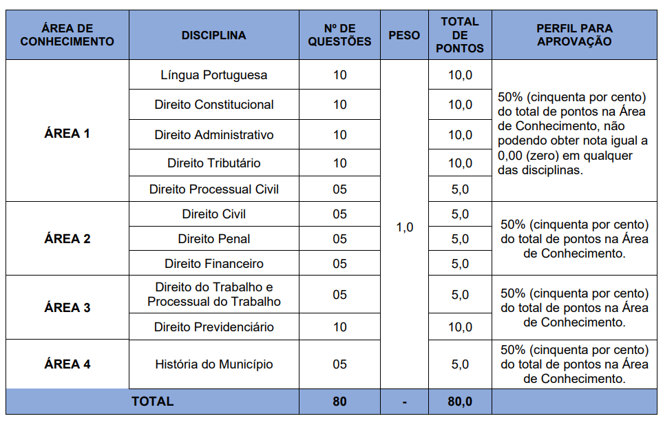 Concurso Floriano: etapas de provas
