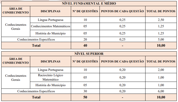 Disciplinas cobradas nas provas