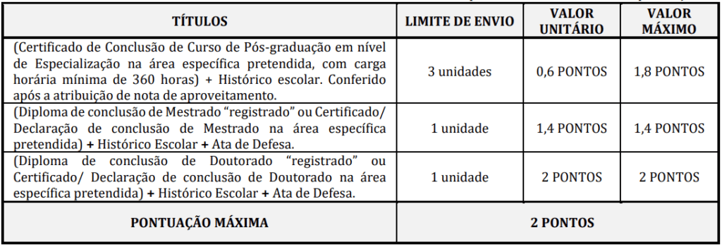 Títulos aceitos no concurso público