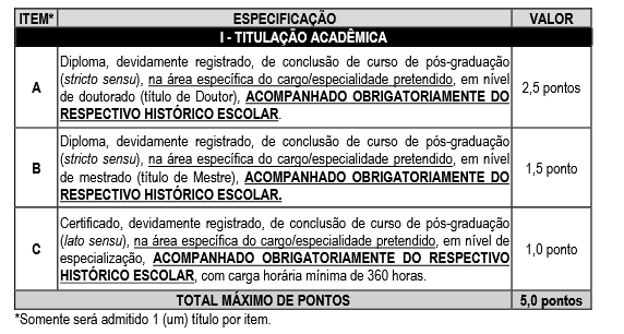 Avaliação de Títulos do concurso SEMMAS