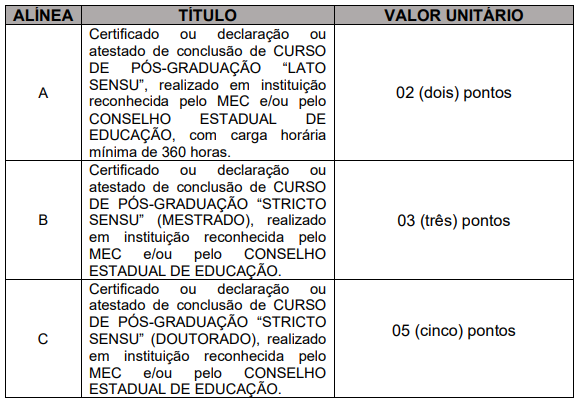 Prova de títulos do concurso iguaba grande