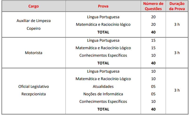 Prova Objetiva do Concurso Câmara Taboão da Serra