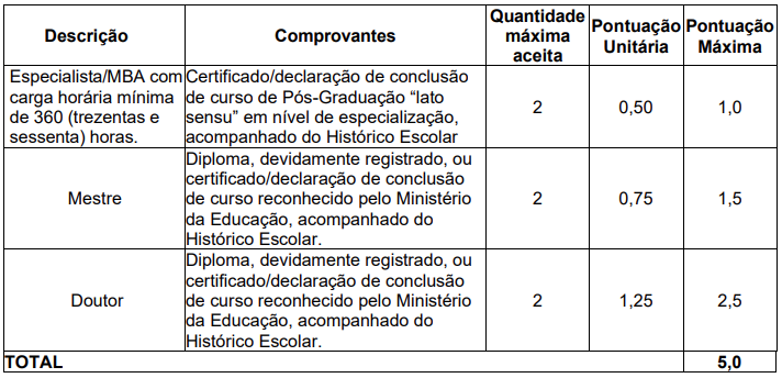 Títulos aceitos no concurso FIPASE