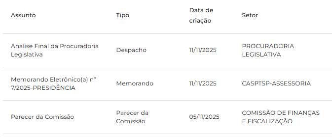 Concurso Sefaz RN: PL que cria nova LOAT segue para votação!