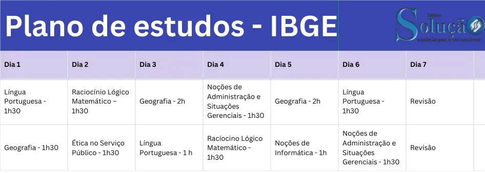 Plano de estudos para a prova do IBGE!
