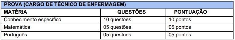 Disciplinas cobradas na prova