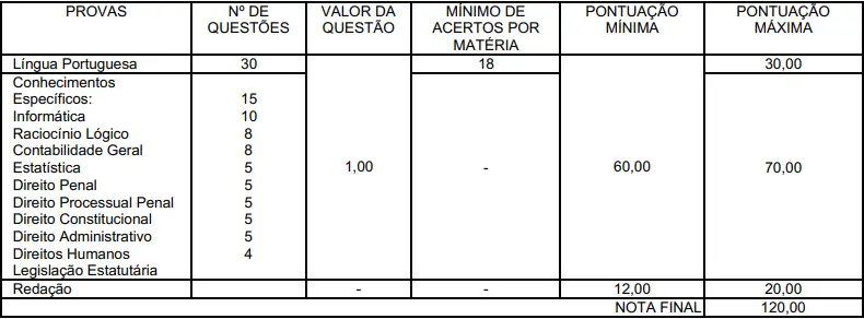 Prova objetiva do concurso PC RS 2025