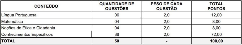 Disciplinas cobradas nas provas de nível superior