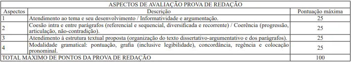 Critérios avaliativos da redação da Polícia Penal MG!