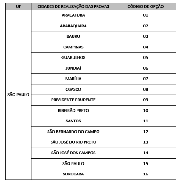 Cidades de aplicação das provas do concurso Sefaz SP