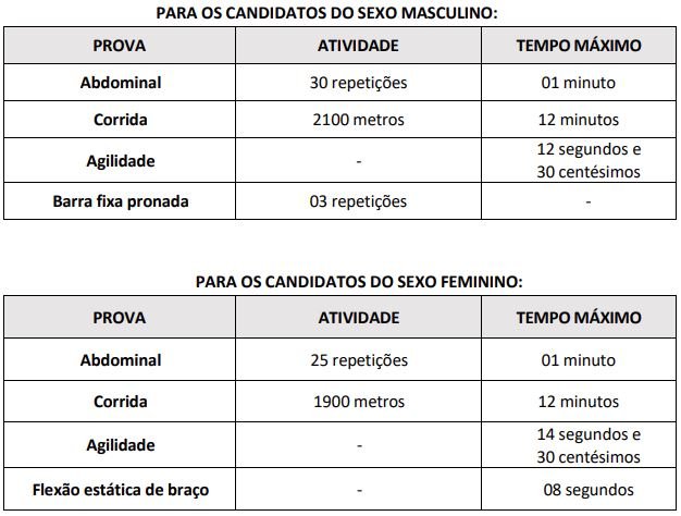 Critérios de avaliação do TAF