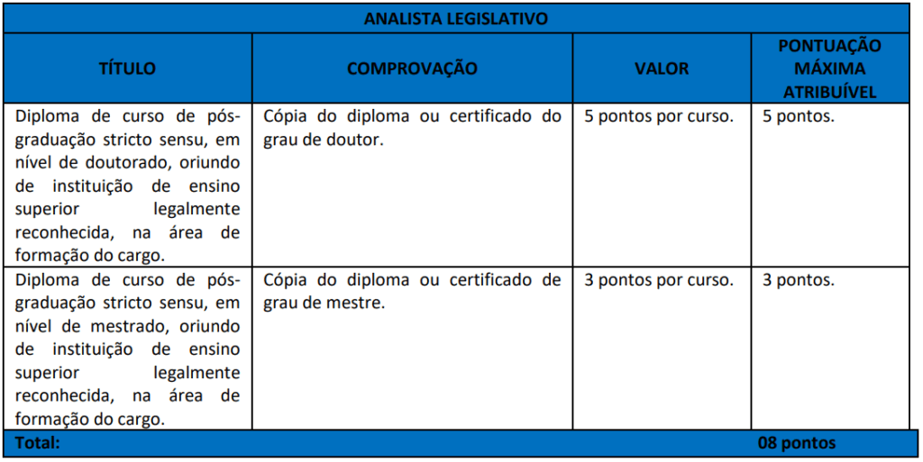 Avaliação de títulos do concurso ALEGO