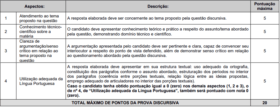 Quadro de critérios de pontuação da prova discursiva do concurso Semad Belém