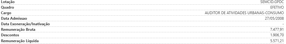 remuneração do cargo do concurso vitória es