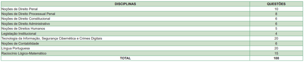 Disciplinas cobradas no prova do edital PC SC para Agente