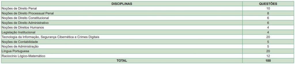 Disciplinas cobradas no prova do edital PC SC para Escrivão
