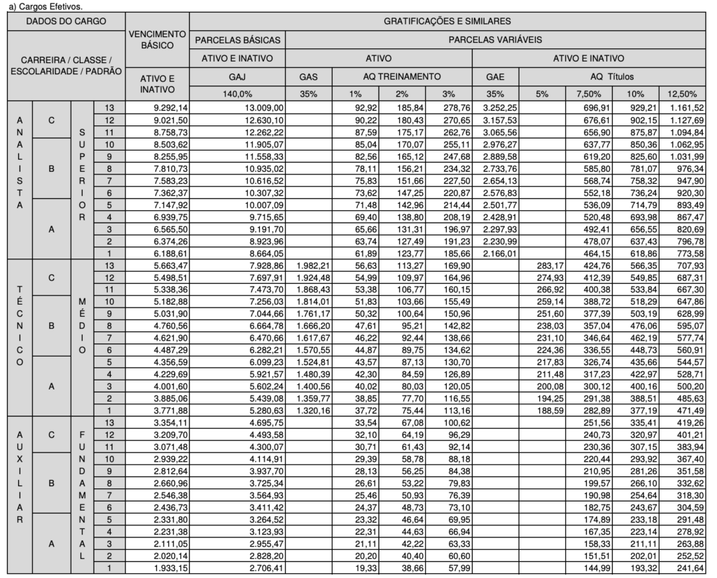 Tabela remuneratória do TRT 4