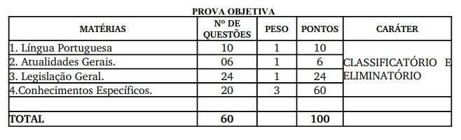 prova objetiva do concurso sesau rr