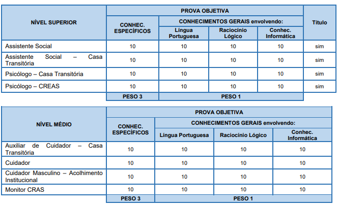 Concurso Guapiara SP: disciplinas