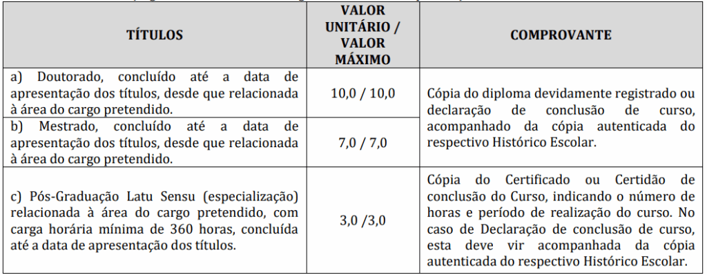Concurso Luiziânia SP: Prova de títulos para Professor