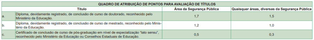 Edital PC SC: Avaliação de títulos