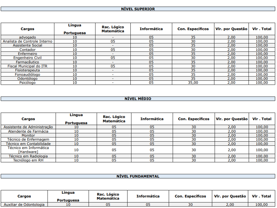 Concurso Sete Quedas MS: disciplinas