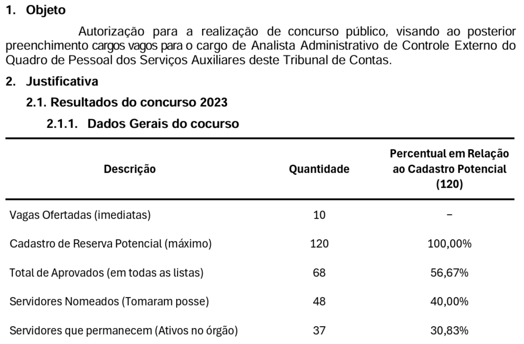 Concurso TCDF: oferta de vagas do próximo edital
