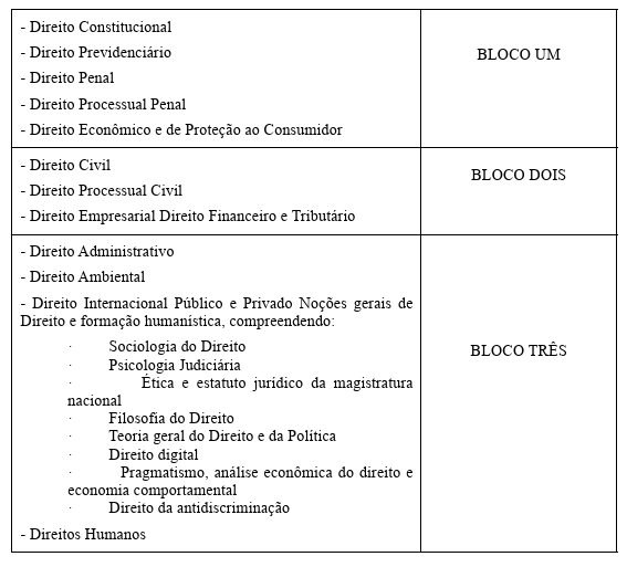 Concurso TRF 2 Juiz: estrutura da prova objetiva
