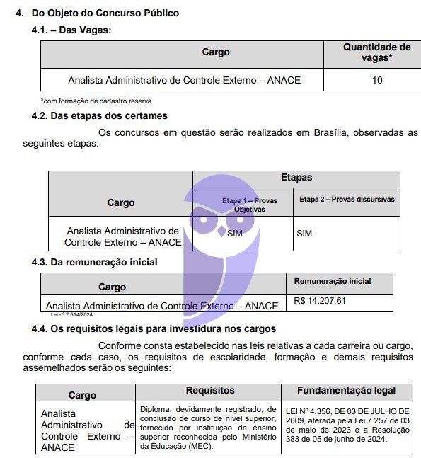 Concurso TCDF: edital em março; 10 vagas para Analista!