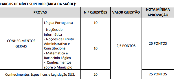 Quadro de prova objetiva do concurso Viçosa do Ceará 2025