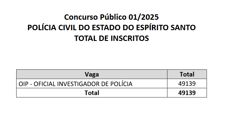 Demanda de inscritos no concurso PC ES