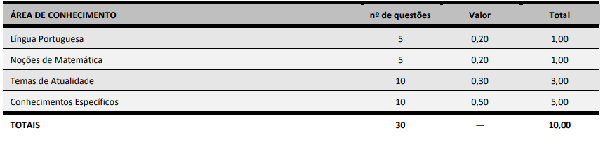 prova objetiva do concurso iss urubici