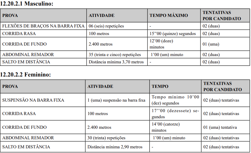 Critérios de avaliação do Exame de Aptidão Física do edital PM PB Oficial 2025