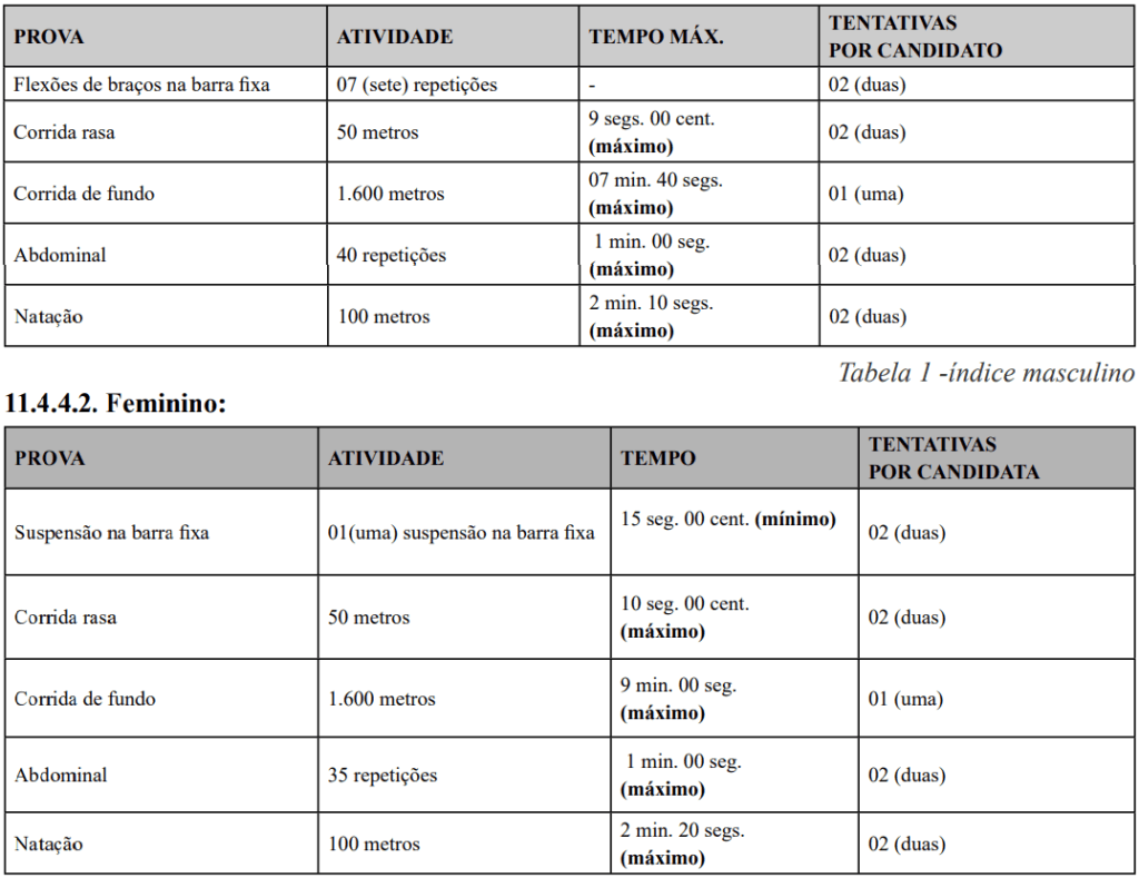 Exercícios cobrados no TAF do Concurso Bombeiros PB 2025/2026
