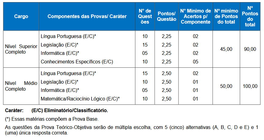 Prova objetiva do concurso Câmara Uruguaiana RS