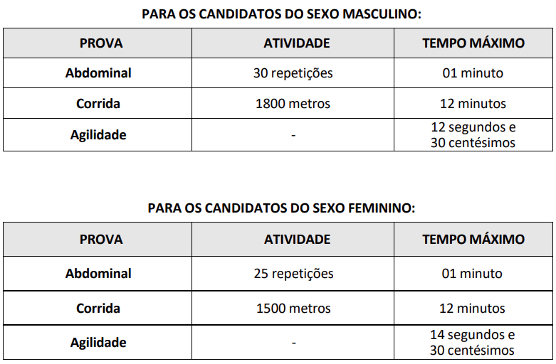 Exercícios cobrados e critérios de avaliação do TAF