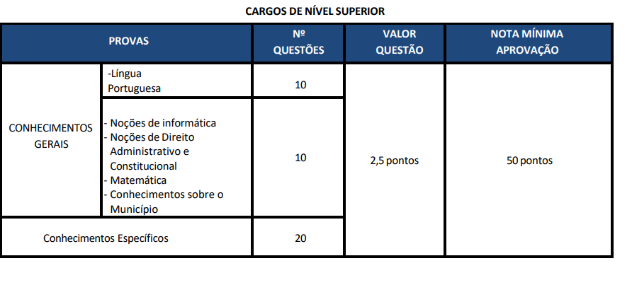 Quadro de prova objetiva do concurso da prefeitura de américo brasiliense