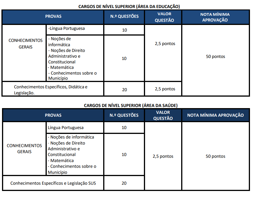 Quadro de prova objetiva do concurso da prefeitura de américo brasiliense