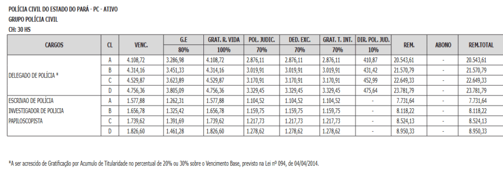 concurso pc pa salário