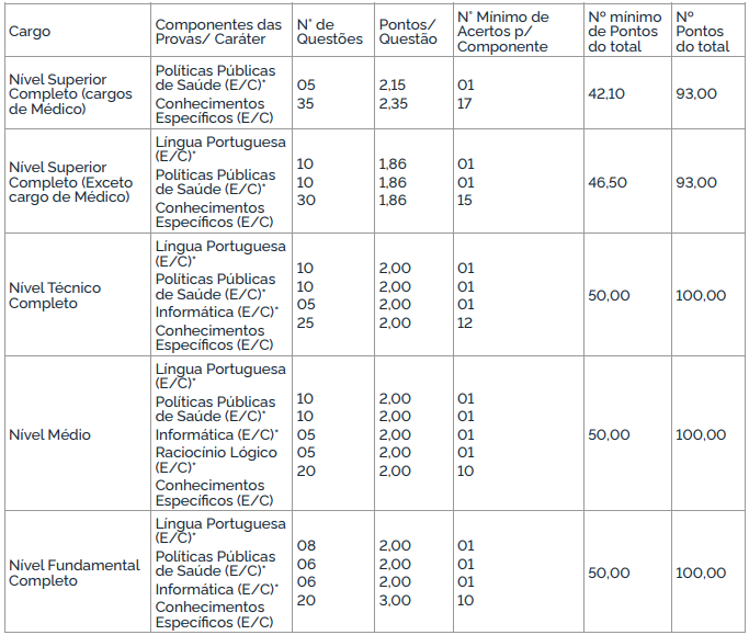 Disciplinas da prova objetiva do edital GHC
