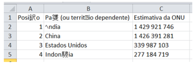 Questões do último Concurso Câmara dos Deputados