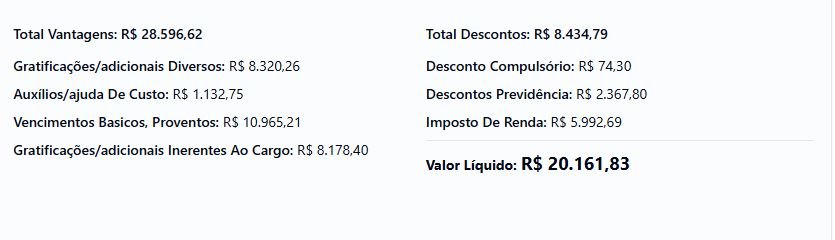 Tabela de informações sobre os salários dos cargos de Analista Tributário do concurso Receita Federal.