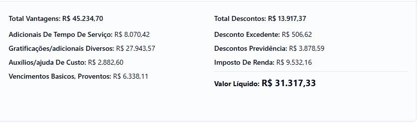 Tabela informativa onde consta a remuneração dos cargos do Concurso Receita Federal para Auditor Fiscal dividida por classes.