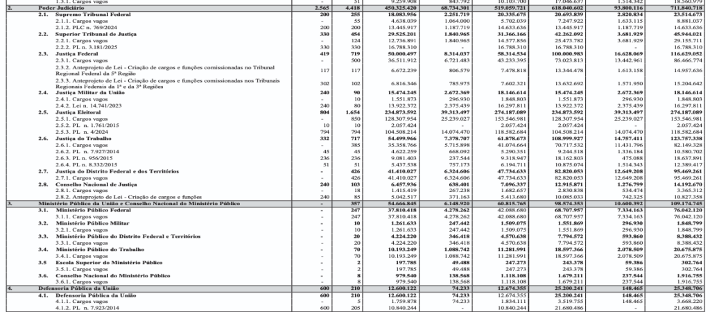 vagas de Tribunais LOA 2026
