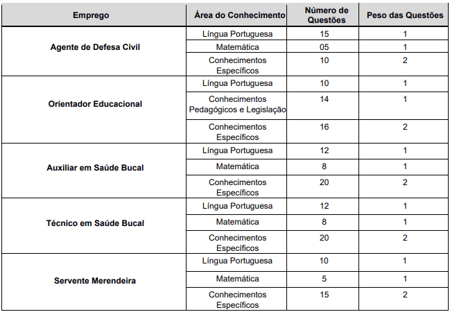 Concurso Franca SP: disciplinas
